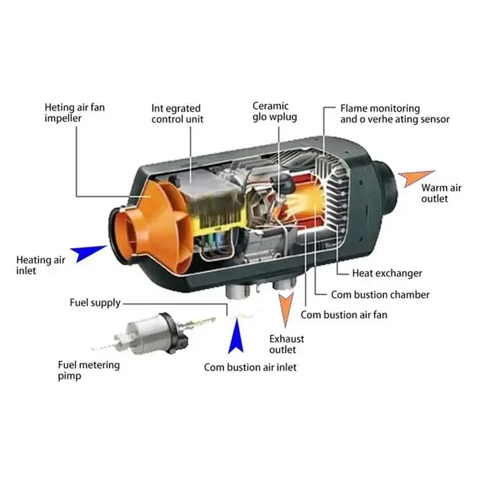 Przenośny Grzejnik Diesla 5 KW/8 KW 12 V/24 V Ogrzewanie Postojowe Samochodowe, Na Olej Napędowy, Opałowy(24V 8KW B)