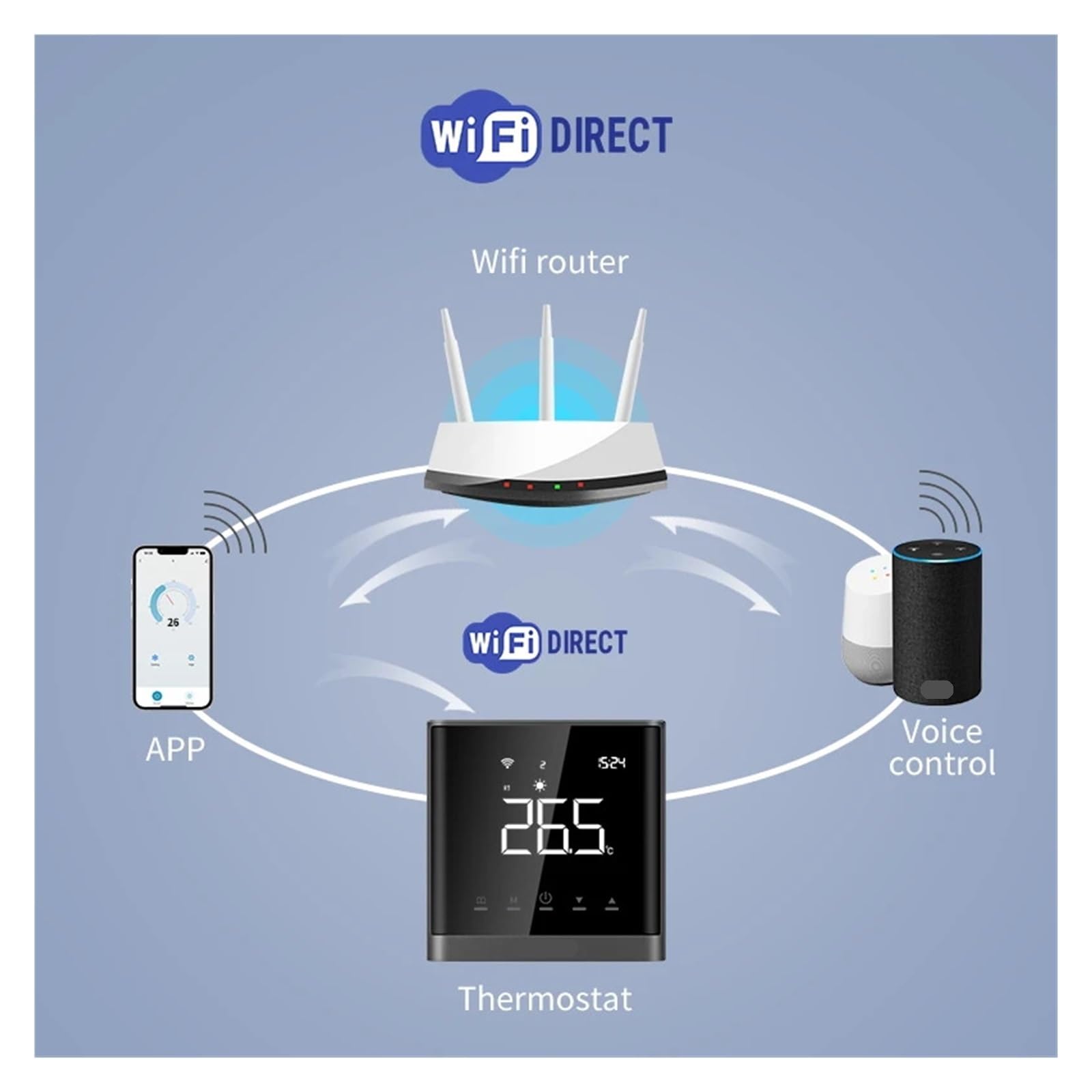 Interruttore del regolatore di temperatura del termostato intelligente Tuya for riscaldamento a pavimento elettrico 16A con sensore da pavimento con cavo da 3 metri