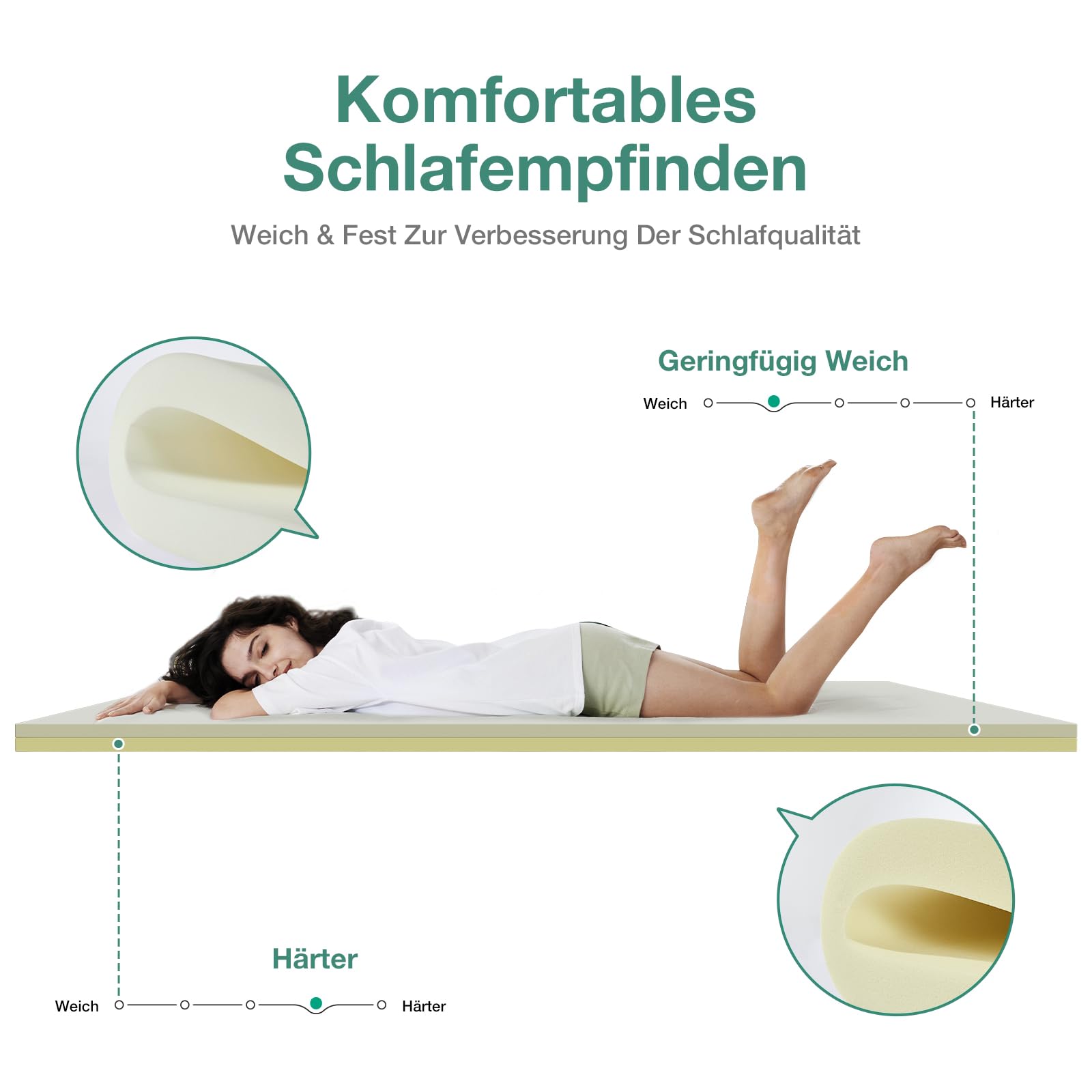 Novilla Matratzentopper 135x190 cm, 5 cm Höhe Kaltschaum H3 - Antirutsch, Waschbarer Matratzenauflage Bezug - Für Boxspringbett, Wohnwagen & Schlafsofa