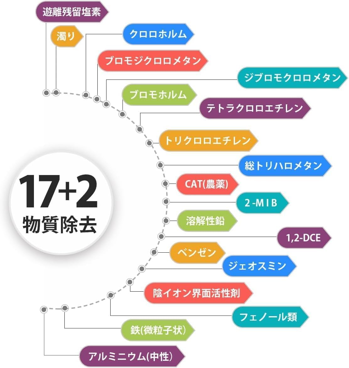 Amazon | 【JIS規格日本検査済】TJS-TC-U19浄水カートリッジ 17+2物質