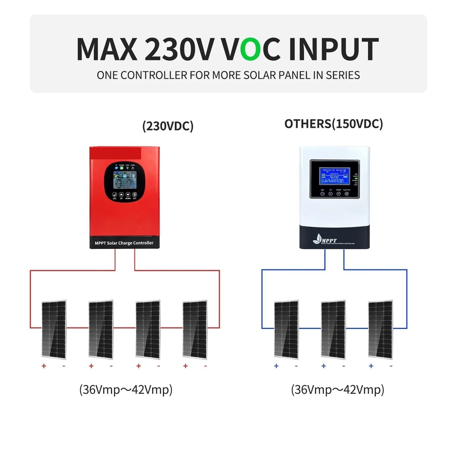 Kontroler ładowania słonecznego, 5760W 60A 50A 40A 80A Wbudowany WIFI MPPT Regulator Ładowania Słonecznego Maks. 230VDC Dla 12V 24V 48V 60V 72V 96V System Samochodowy(MPPT60A 230VDC)