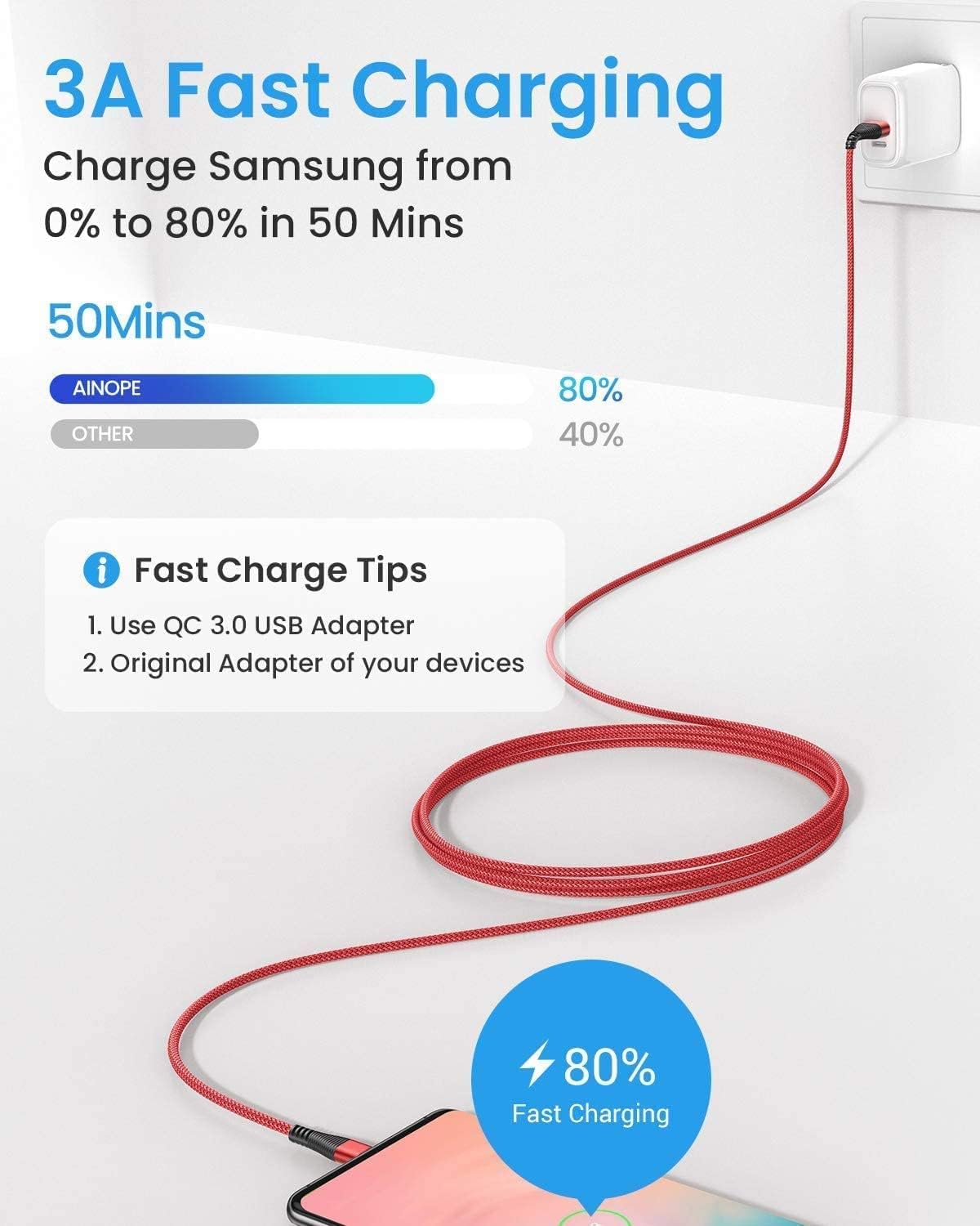 AINOPE 3-Pack USB Type C Cable, [6.6ft+4ft+1.6ft] USB A to USB C Fast Charging Data Cord, Nylon Braided 3.1A Charger Cable Compatible with Samsung Galaxy, Motorola, OnePlus, Xiaomi, Google Pixel
