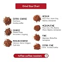 Toffee Coffee Roasters | Thippanahalli Coffee, Dark Roast, 500g | Grind: South Indian Filter Coffee, Single Origin, 100% Arabica | Speciality | Freshly Roasted gallery image