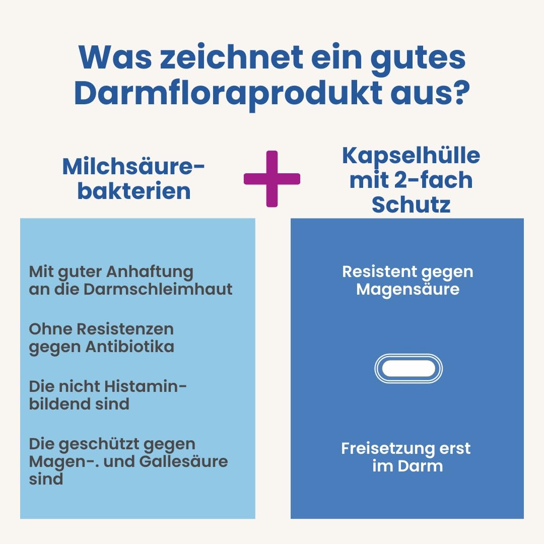 Alsiroyal Darmflora Forte · pro Kps. 200 Mrd. KBE aus 20 Bakterienkulturen