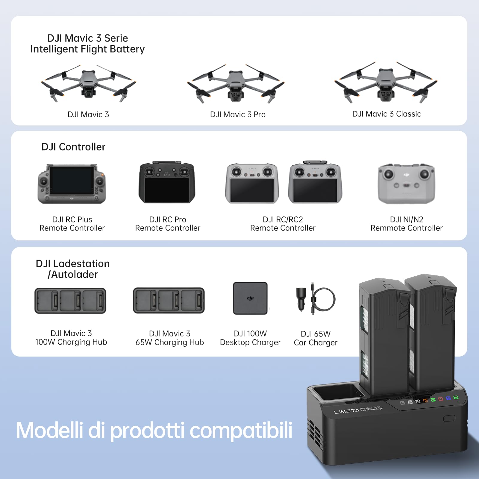 LIMETA MC336 Caricabatterie 200W 3 Canali per DJI Mavic 3 Pro/3 Classic/3 Enterprise, Hub Ricarica Rapida Parallela con Funzione di Scarica e Archiviazione Intelligente per Batterie Drone