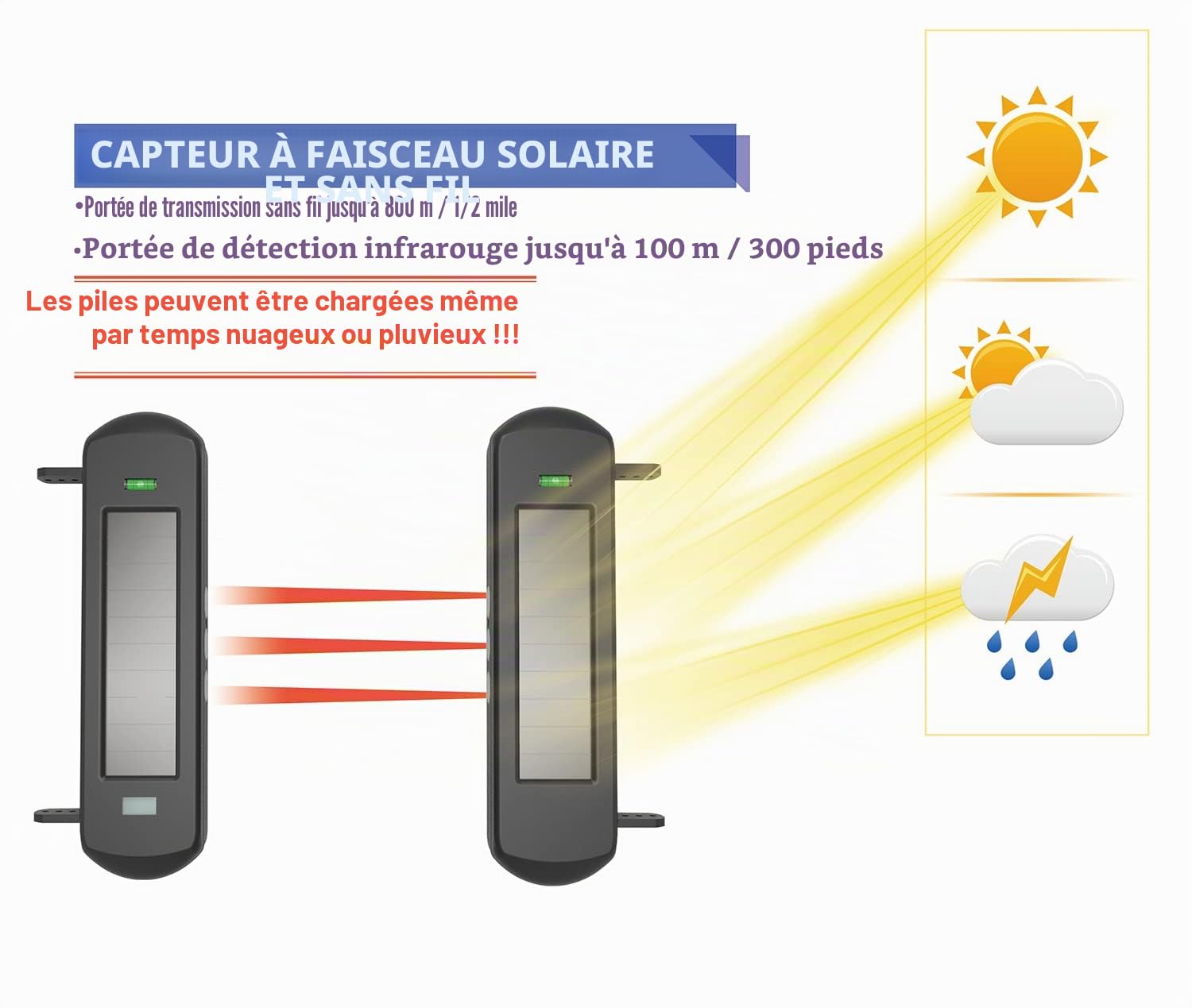 HTZSAFE Système d'alarme solaire sans fil pour allée - Portée de 0,4 km - Capteur de 90 m - Pas de câblage, pas besoin de changer la batterie
