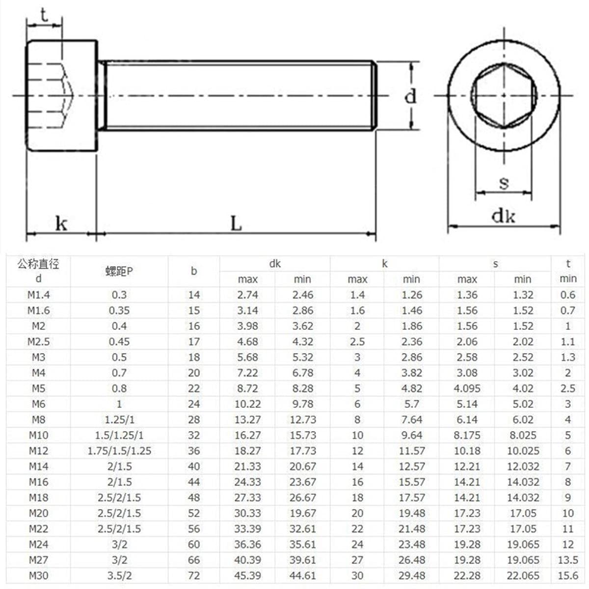 Viti Decorative Fai Da Te Viti A Pomello Con Filettatura A Mano In Acciaio Inox - Dimensioni M2 M2.5 M3 M4 M5 M6, Per Fai Da Te Skull And Bones Ps5 - Foto 9