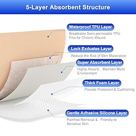 Niceful 10 Count Silicone Foam Dressing 1.6 x 2, Wound Dressing for Minor Surgical Incisions, Abrasions, Absorbent Silicone Bandages for Sensitive Skin, Small Bed Sore Bandages