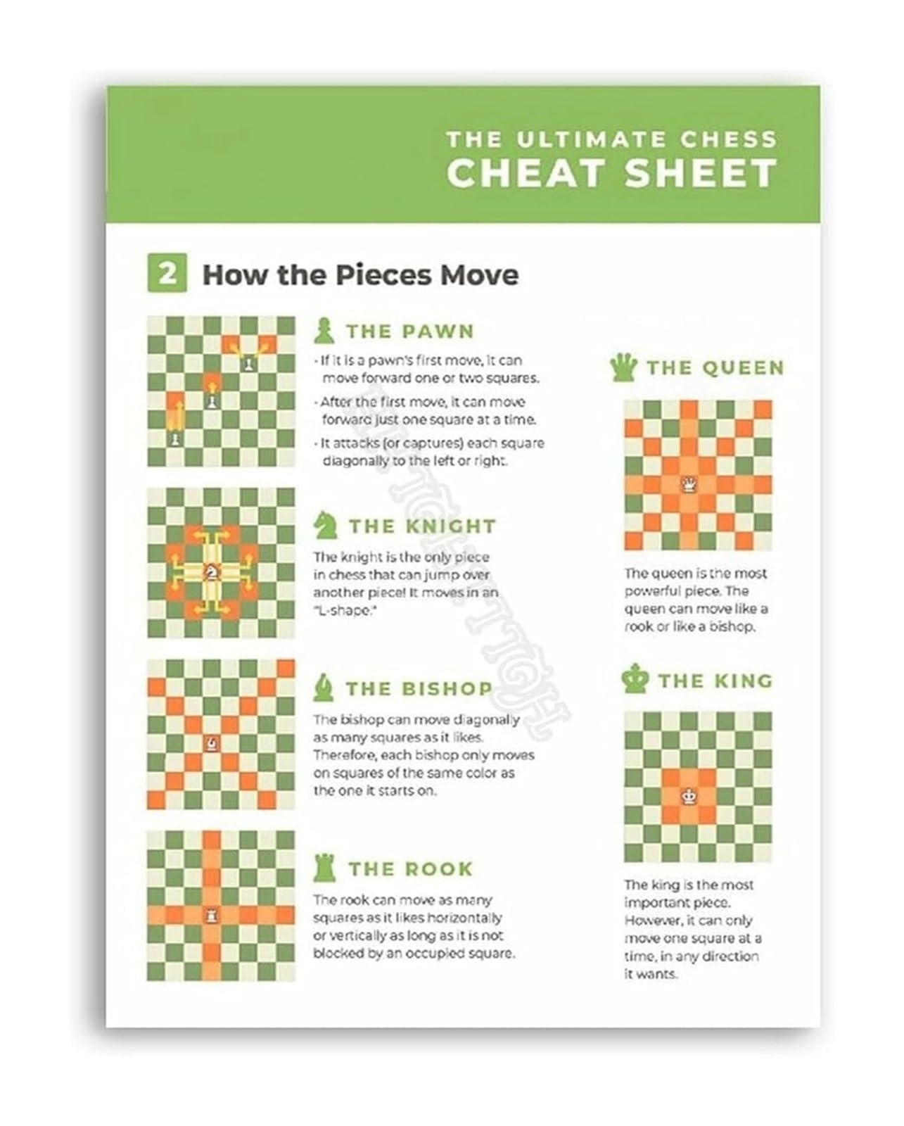 VWWJCCRO Learn Chess Moves Poster How All Pieces Move Rules Guide Canvas Wall-Art For Room(Unframed,08x12inch(20x30cm))