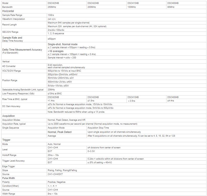 Detailed technical specifications for Hantek DOS4000B Series Oscilloscopes