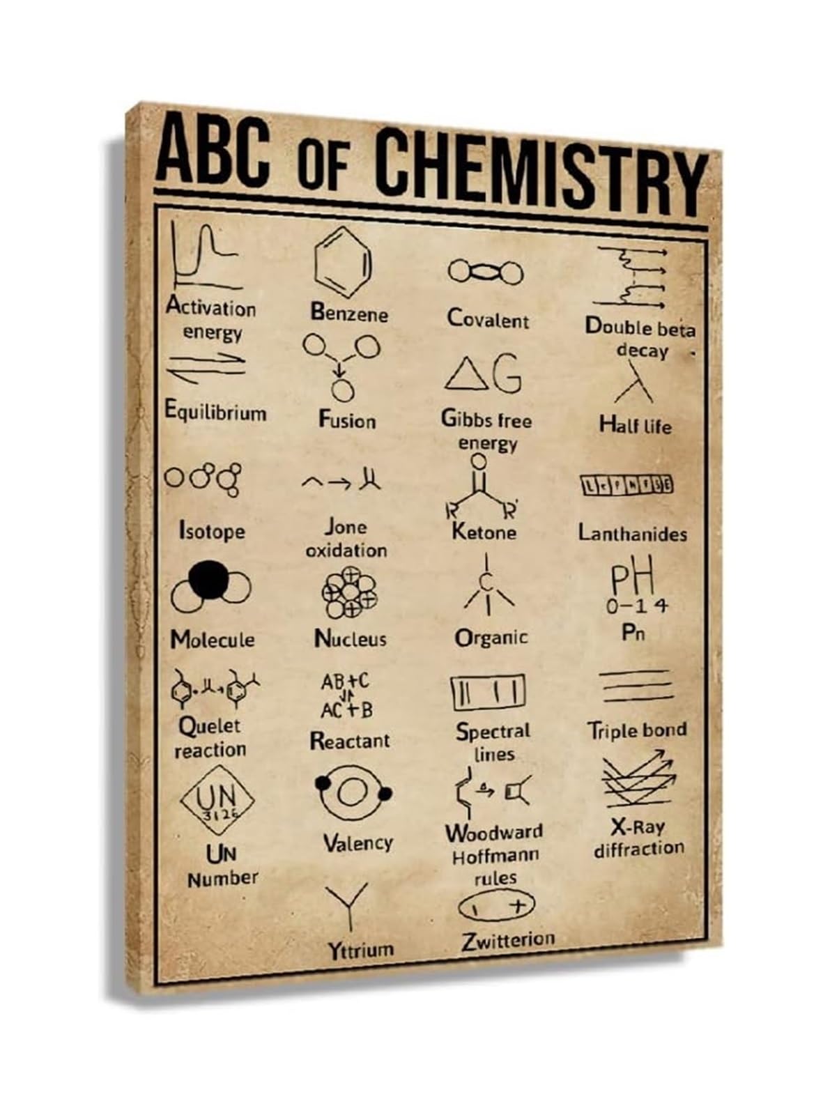 LLBOGRGGN Chemistry Lover Wall-Art, Periodic Table and Formulas Poster, Gift for Scientist, Engineer, or Science Major Student(Framed,08X12inch(20X30cm))