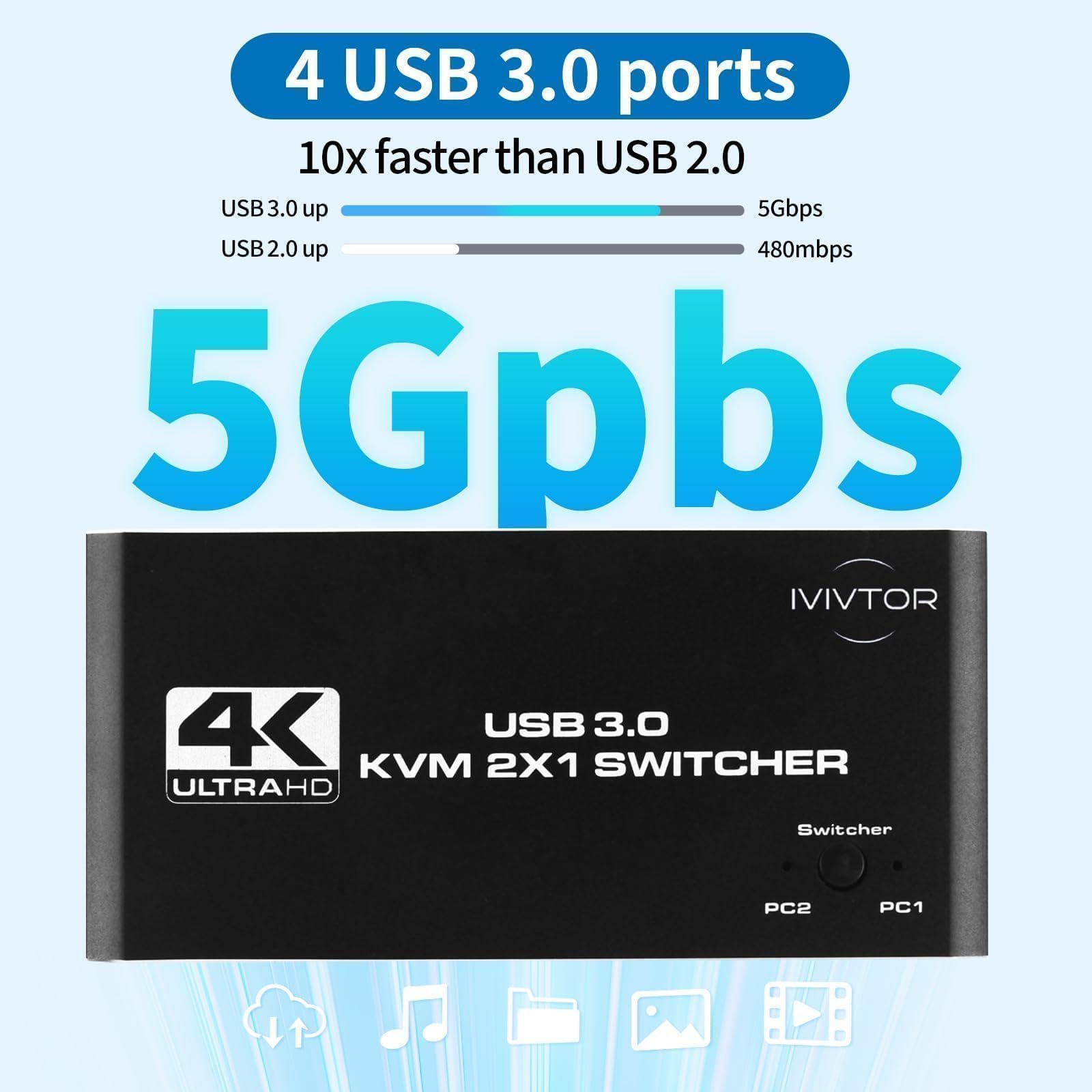 USB HDMI Przełącznik KVM - 2 PC 1 Monitor 4K@60Hz 4 portami USB 3.0 do współdzielenia klawiatury, myszy, drukarki, skanera itp