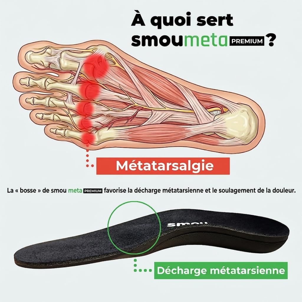SMOU META PREMIUM Semelles chaussures Métatarsalgie + soutien de l'arc | Soulager la douleur de coussin métatarse | Téléchargement avec barre métatarsale | Semelles Gel et mousse à mémoire de forme