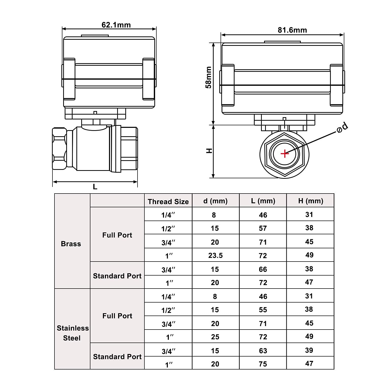 U.S. Solid 1" Valvola a sfera motorizzata in acciaio inox – 9-24V AC/DC, 2 fili, ritorno automatico, normalmente chiusa, porta standard