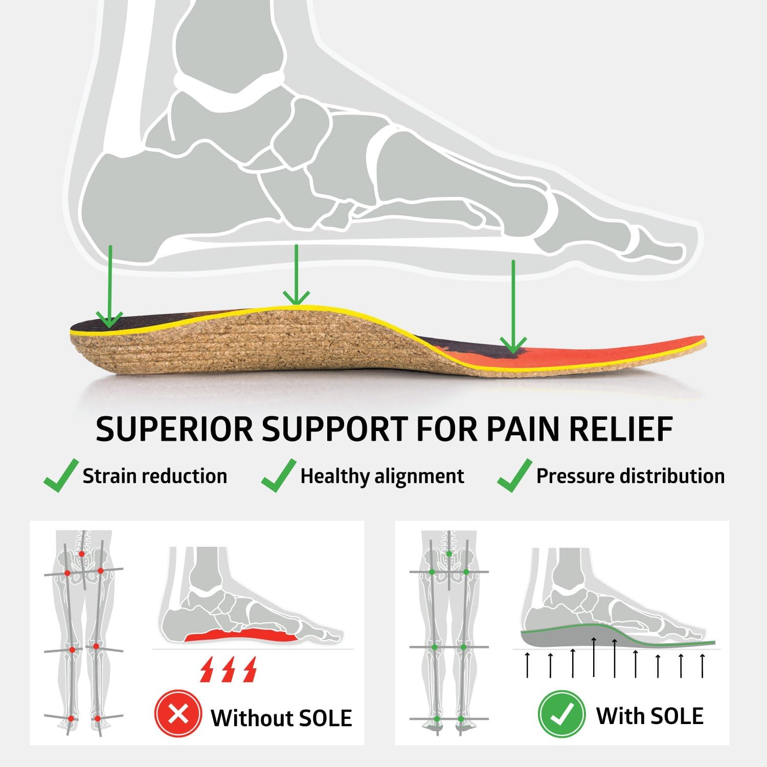SOLE Performance Medium Shoe Insoles – Orthotic Arch Support Inserts for Plantar Fasciitis Relief - Mens Size 6/Womens Size 8, 1 Pair