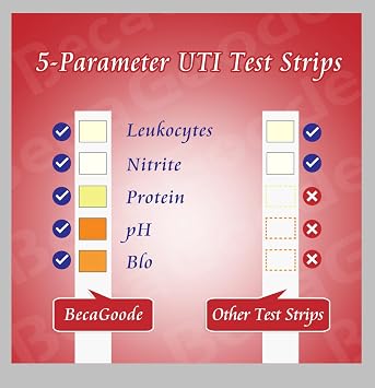 Rapid Urine Test Strips 5 Parameters, UTI Test Strips/Urinary Tract Infection Test Strips- 100 Count