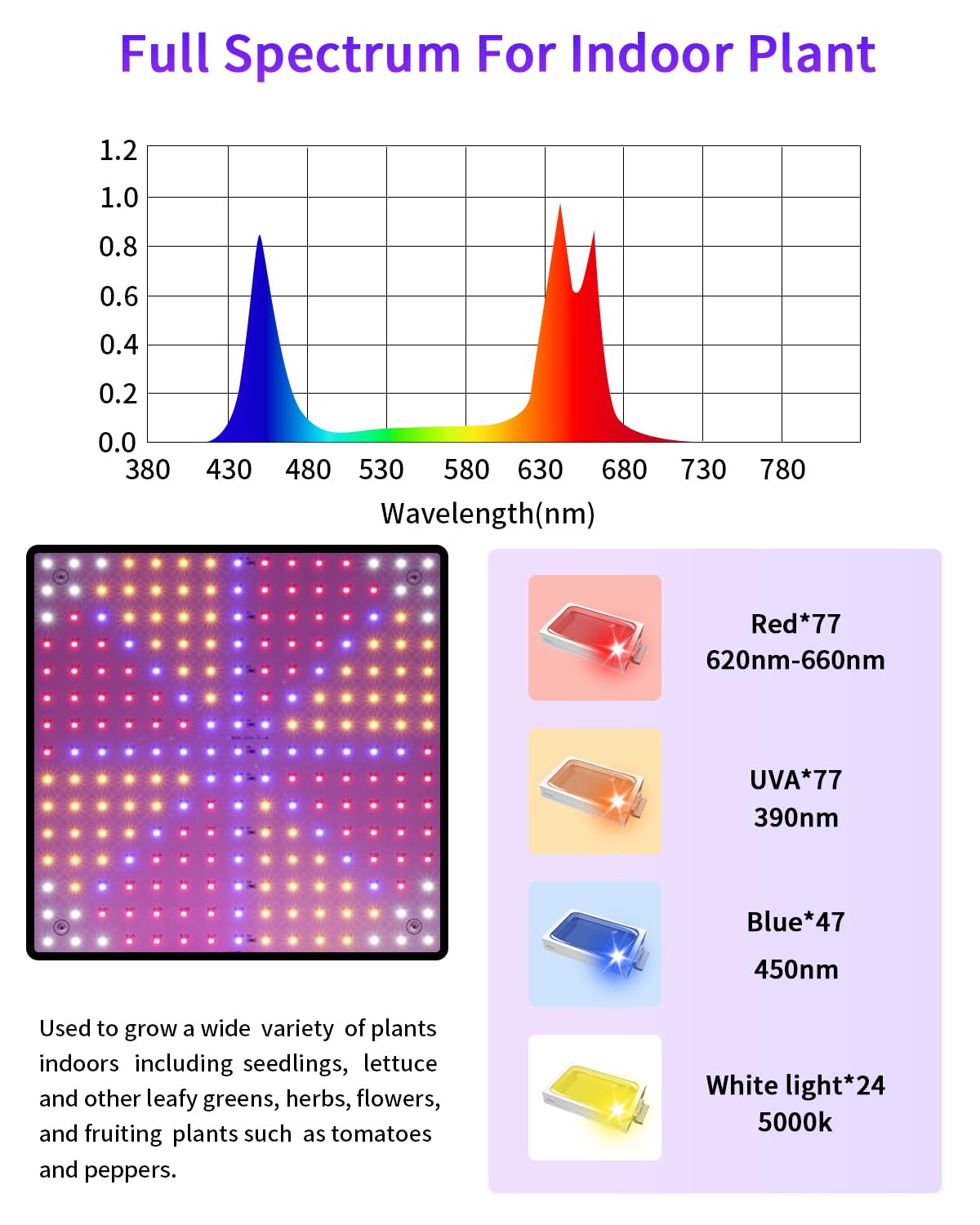 PERMUST Lámpara LED hortícola de crecimiento floreado 225 LED Grow Light Panel LED cultivo interior Spectre completo lámpara de crecimiento planta para plantas de crecimiento interior