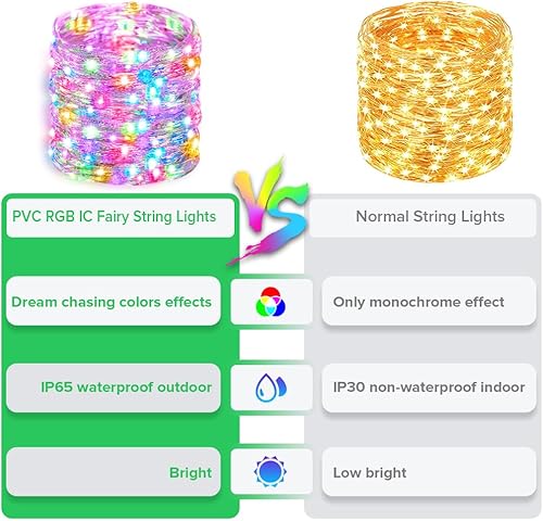 Miniatura 9 de SEZO WS2811 - Guirnalda de luces IC de 16.4 pies16.4 ft, 50 LED, impermeable, cambio de color, USB, luces LED con control remoto de 24 teclas, para