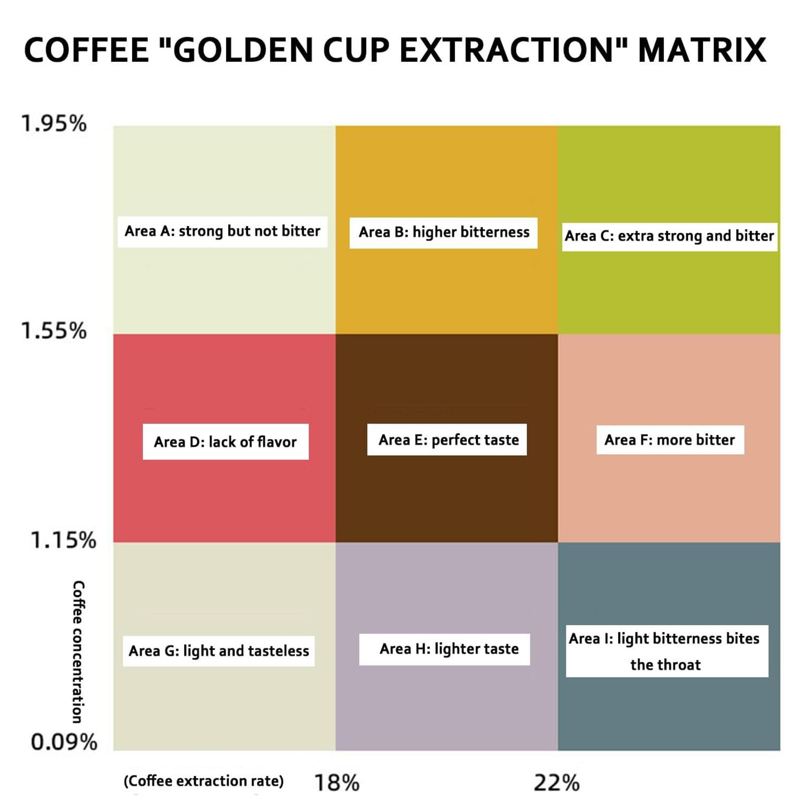 Digitales Kaffee-Densitometer mit ATC, 0~25% Konzentrationstester, 10 aufeinanderfolgende Tests, für Röster & Kaffee-Enthusiasten