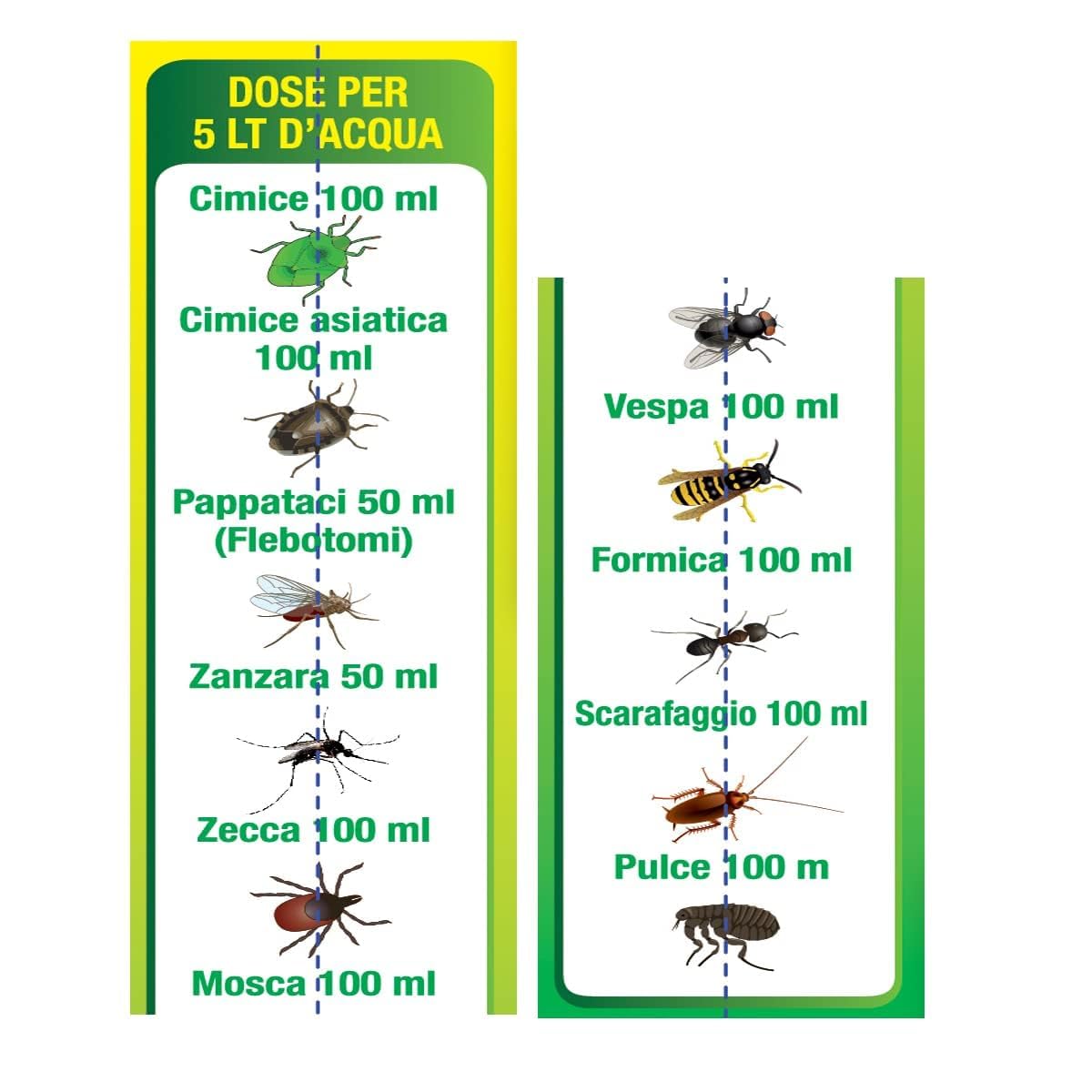 Hygiene System | Zapi Tator BIA Plus Insetticida Concentrato da 1 Litro, per Ambienti Interni ed Esterni – Controllo di Zanzare, Mosche Insetti Volanti e Striscianti