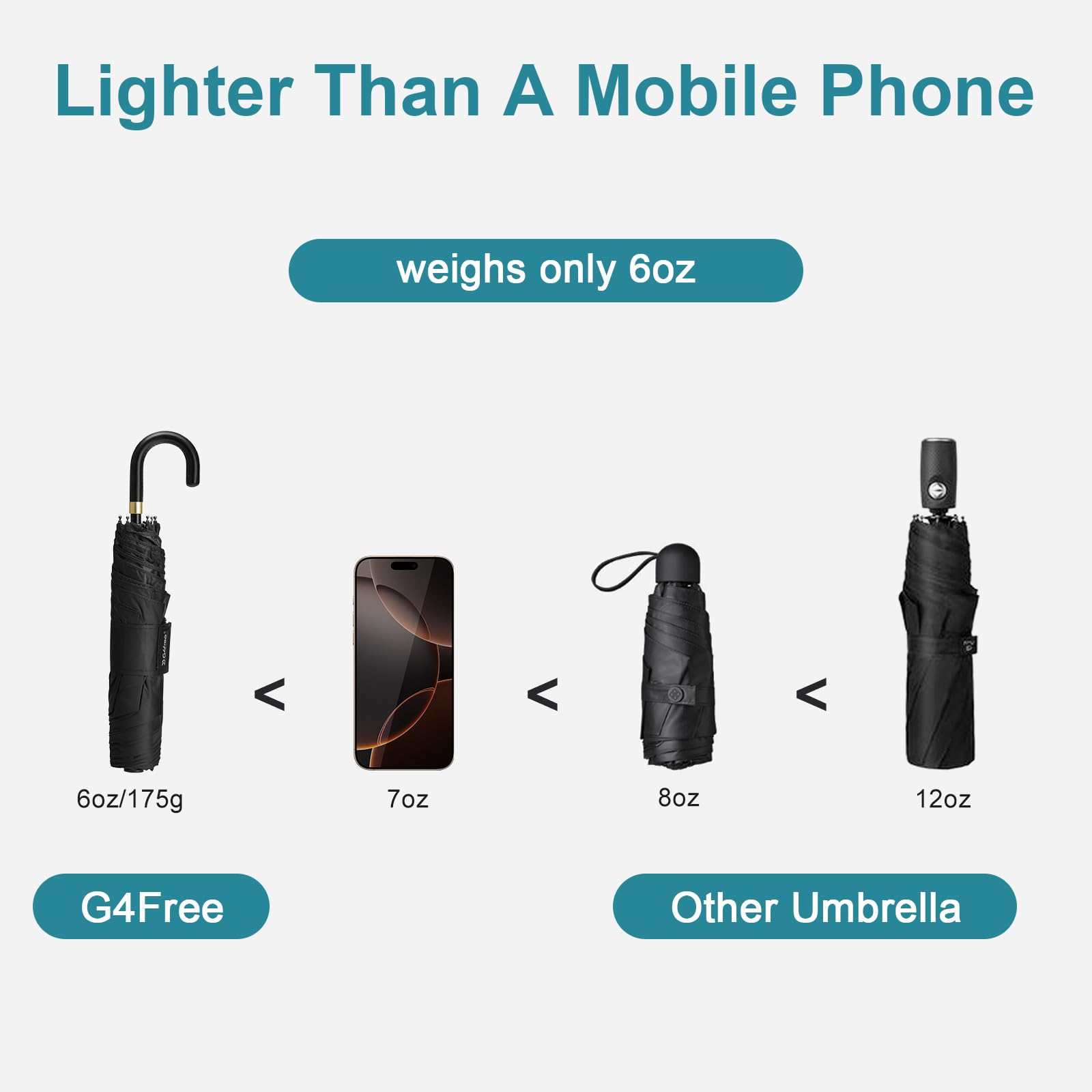G4Free UPF 50+ ochrona przed promieniowaniem UV, ultralekki mini podróżny kompaktowy parasol z zakrzywionym uchwytem J na słońce i deszcz