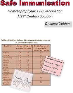 Safe Immunisation: Homœoprophylaxis and Vaccination A 21st Century Solution