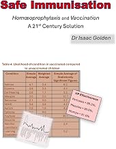 Safe Immunisation: Homœoprophylaxis and Vaccination A 21st Century Solution