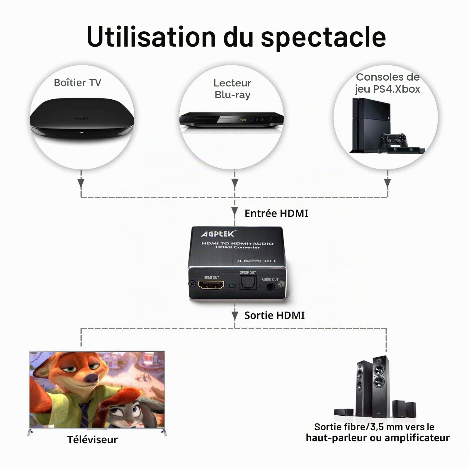 AGPTEK Extracteur Audio Switch HDMI SPLITTER 4K avec MHL, ARC, By-pass, EDID, 5.1CH/2CH, IR Support Full HD 1080P, 3D (Audio Extracteur/HDMI Switch 4K * 2K)