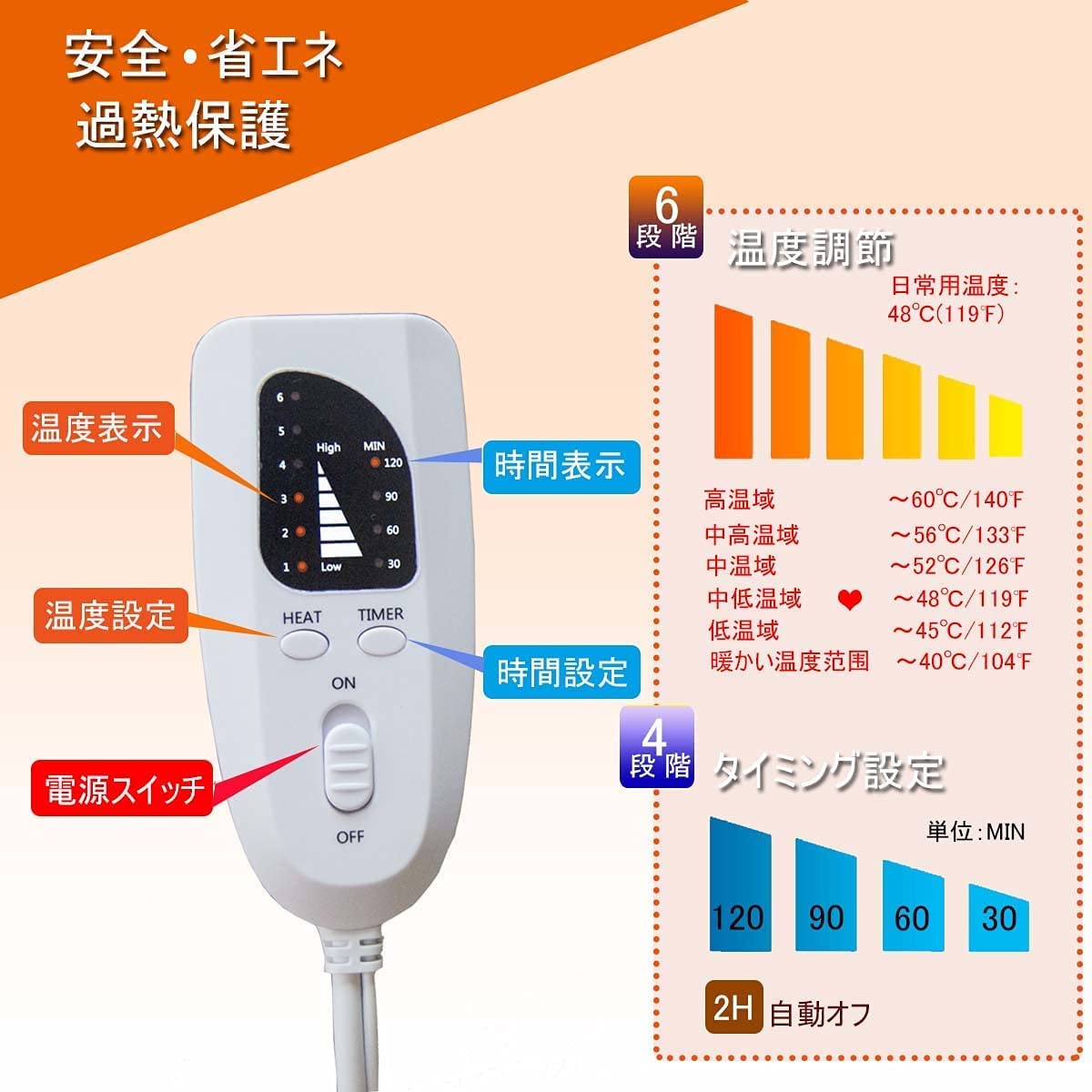 大特価⭐️ AMOVO 電気足温器 フットウォーマー 省エネ 速暖 通気 防臭 Amazon.co.jp: AMOVO 電気足温器 フットウォーマー 省エネ 速暖 通気