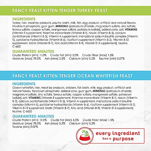 Purina Fancy Feast Grain Free Pate Wet Kitten Food Variety Pack, Kitten Classic Pate Collection Turkey & Whitefish - (2 Packs Of 12) 3 Oz. Cans #TOP7