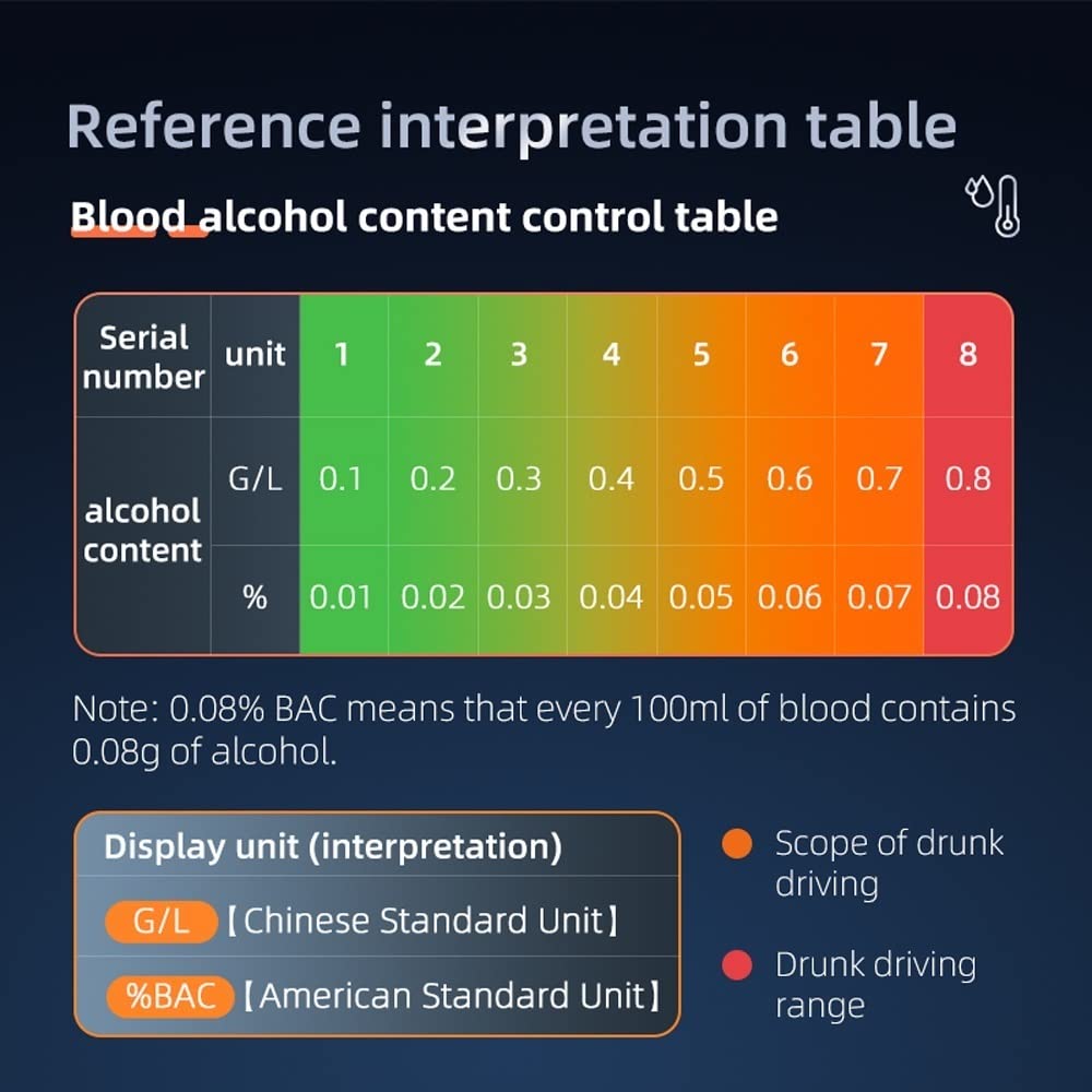 Przenośny alkomat Bezdotykowy alkomat Akumulator, automatyczny test alkoholu w wydychanym powietrzu, wykrywacz alkoholu z ekranem LED Cyfrowy wyświetlacz