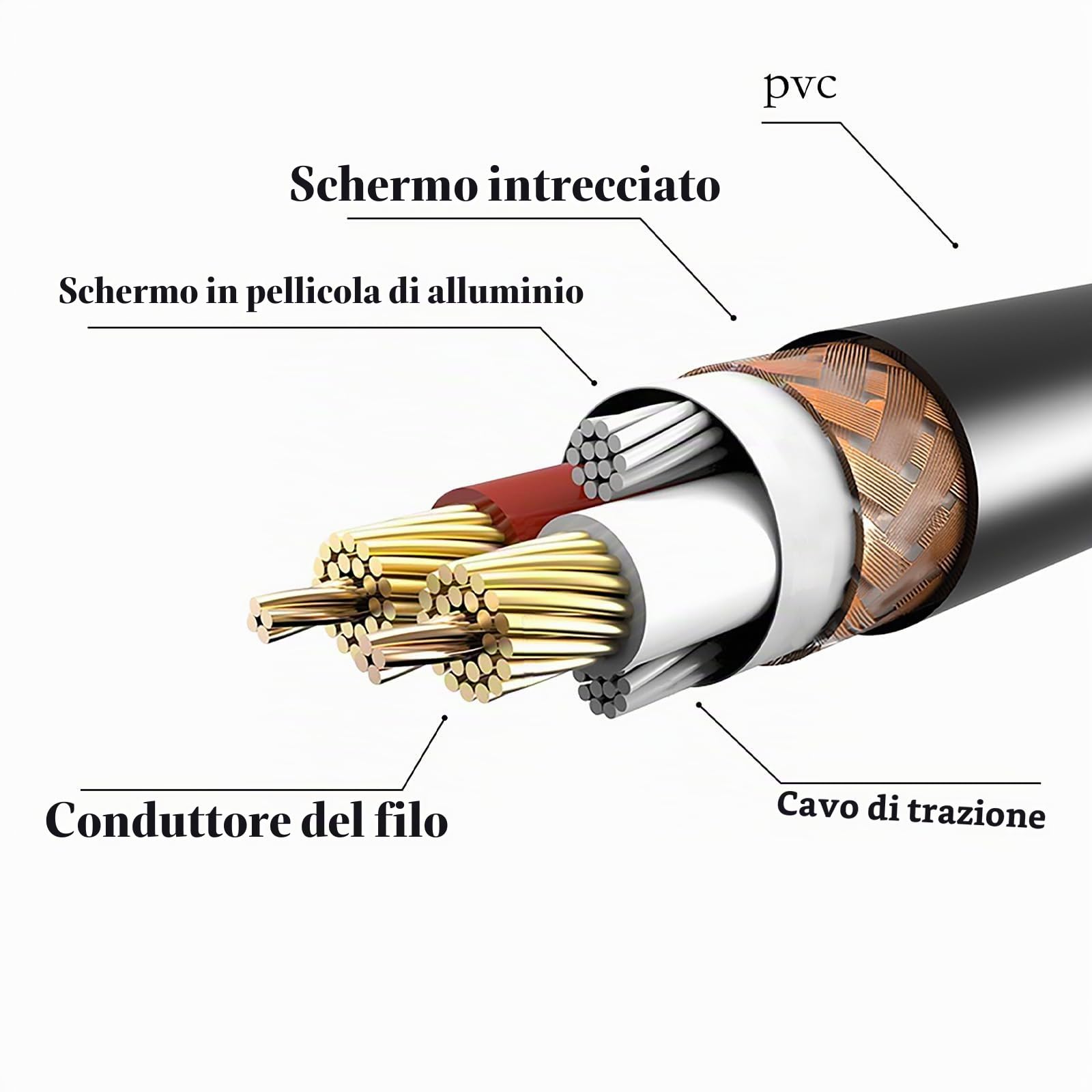 10pcs XLR Cavo DMX 1.5M/5ft - Cavo Microfonico 3-Pin Bilanciato Schermato per Luci da Palco, Teste Mobili, Par e Mixer