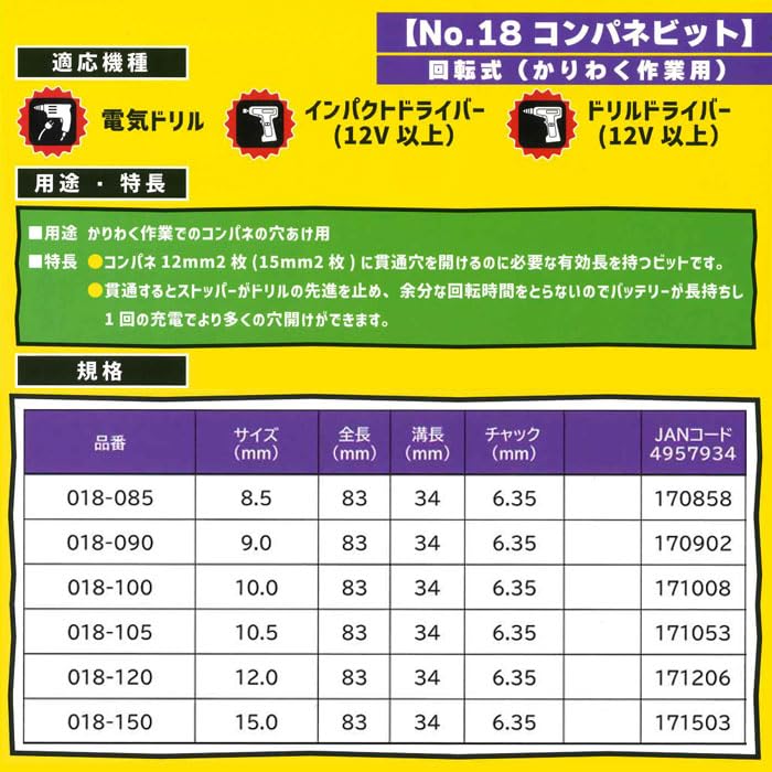 Amazon.co.jp: 大西工業 コンパネビット＜ストッパー付＞（NO．18