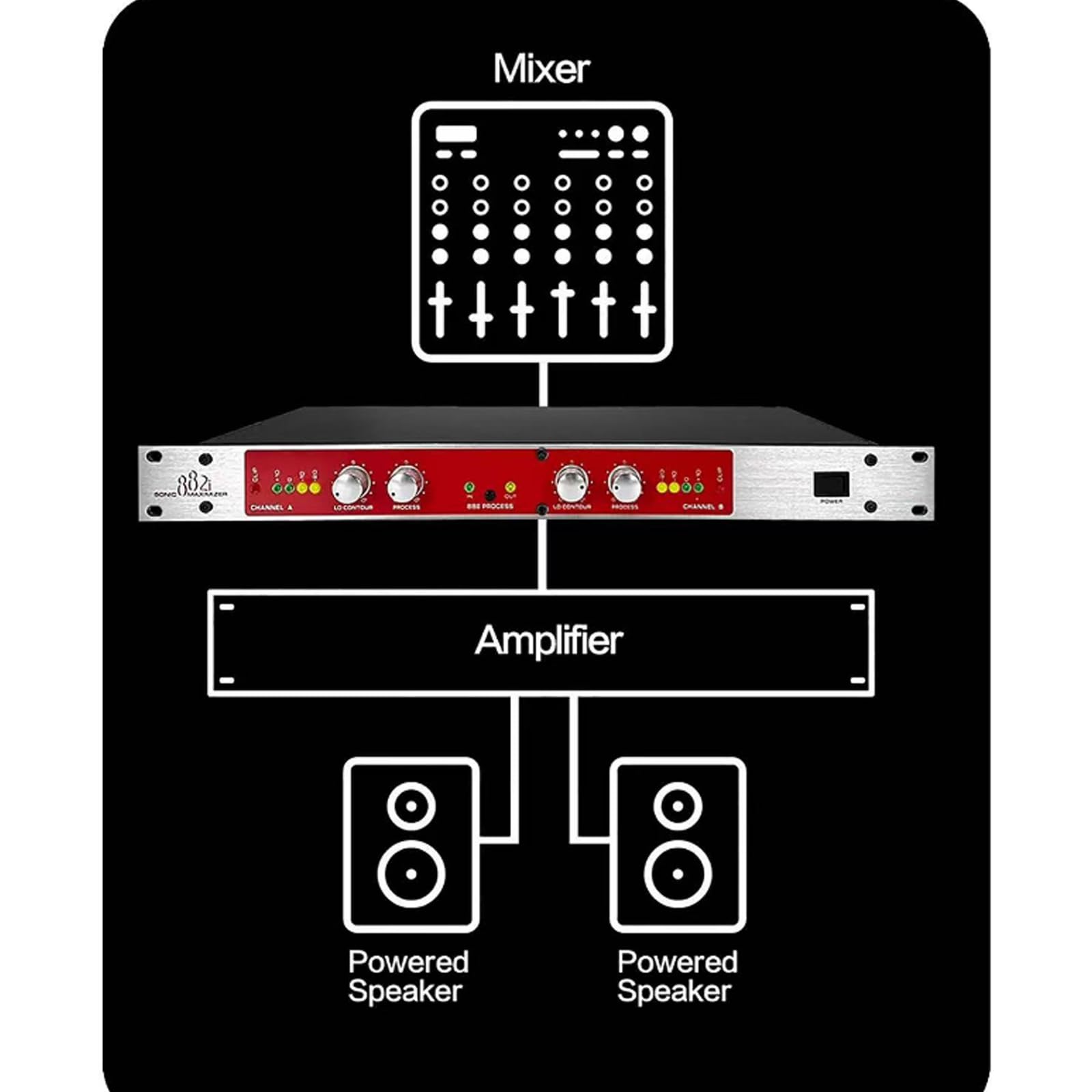 Procesador De Audio Profesional, Mezclador De Estudio Y Procesador De Efectos Vocales, Con Ajuste De Frecuencias De Agudos Y Graves, Evita La Distorsión Y Mejora La Claridad Vocal