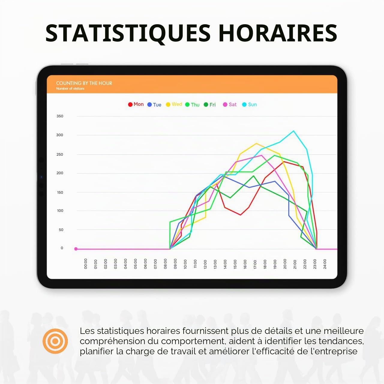 Compteur de personnes Smart Data-stocke sur 180 jours-Comptages Nombre de passages de visiteurs par jours et heures-Compteur de porte infrarouge-Compteur de trafic client