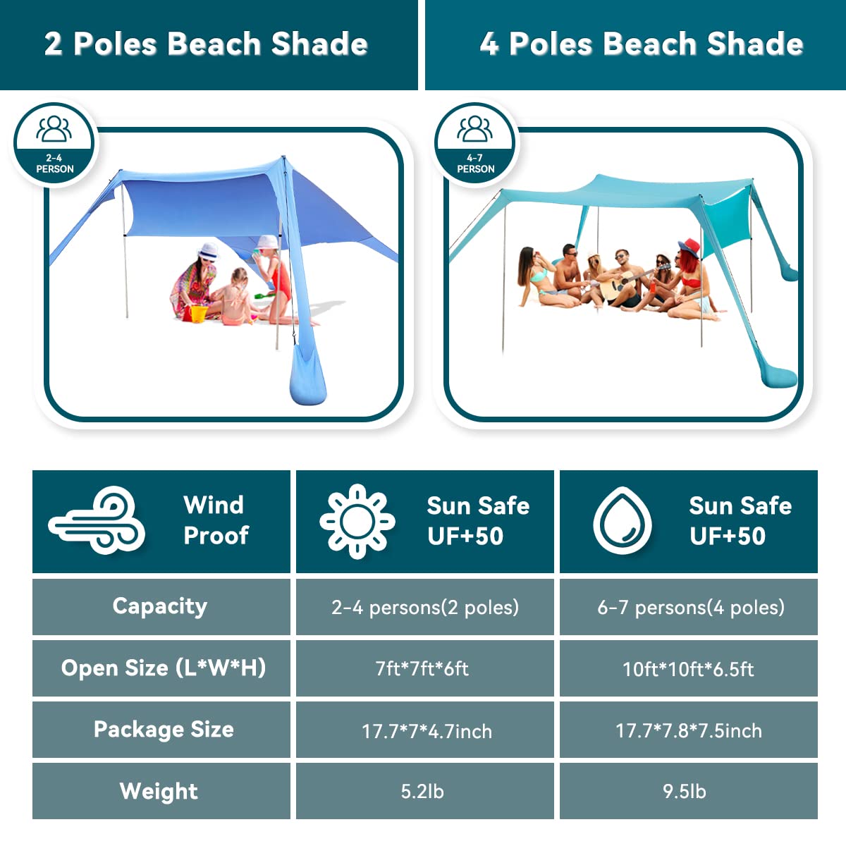 Tenda da spiaggia portatile tenda parasole spiaggia con protezione dai raggi ancoraggi per la sabbia e barre in alluminio per spiaggia cortile campeggio pesca e picnic