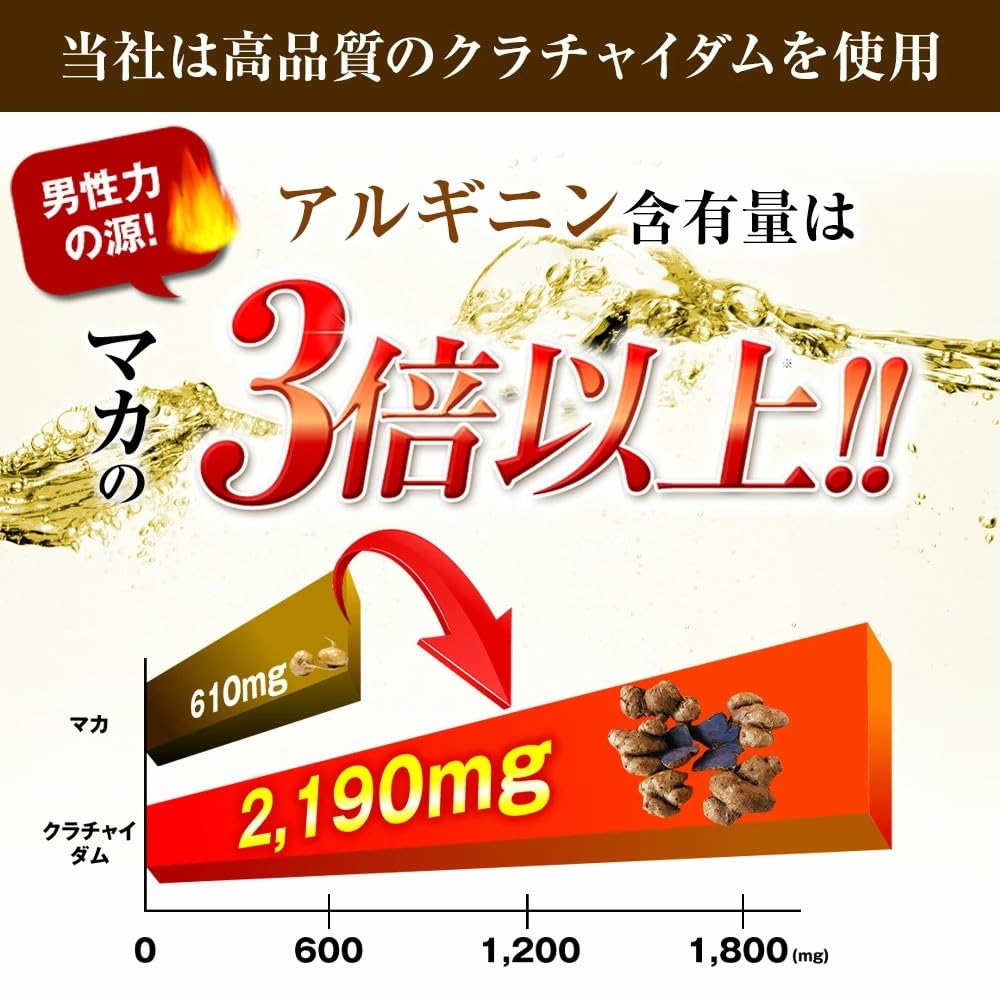 【送料無料】クラチャイダムゴールド 2箱セット Amazon | クラチャイダムゴールド 1箱（2個セット）60粒入 | 日本