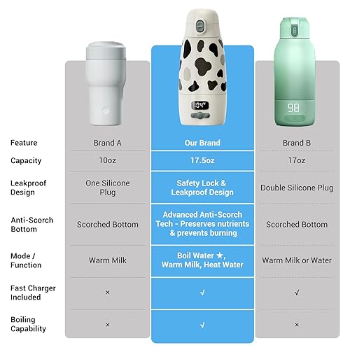 Miniatura 2 de Calentador de biberones portátil para viajes, calentamiento y carga ultrarrápidos, gran capacidad de 17.5 onzas, duración de la batería extendida