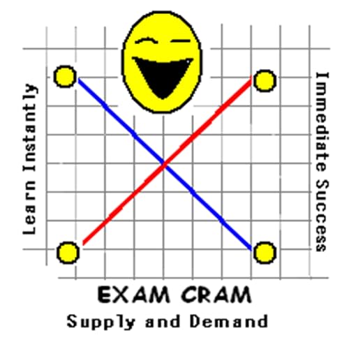 Supply and Demand - //medicalbooks.filipinodoctors.org