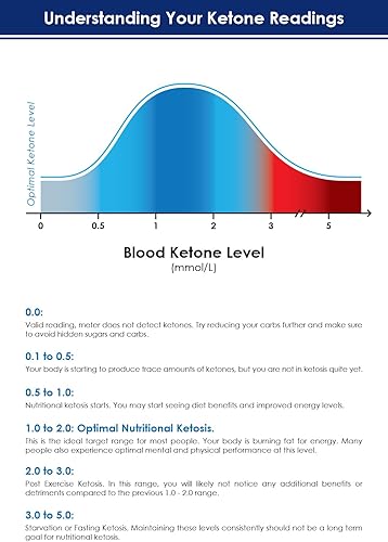 Miniatura 6 de sistema para medir cetona de sangre para pruebas de dieta Keto – sistema completo de prueba de cetona con monitor, tiras Keto, dispositivo de