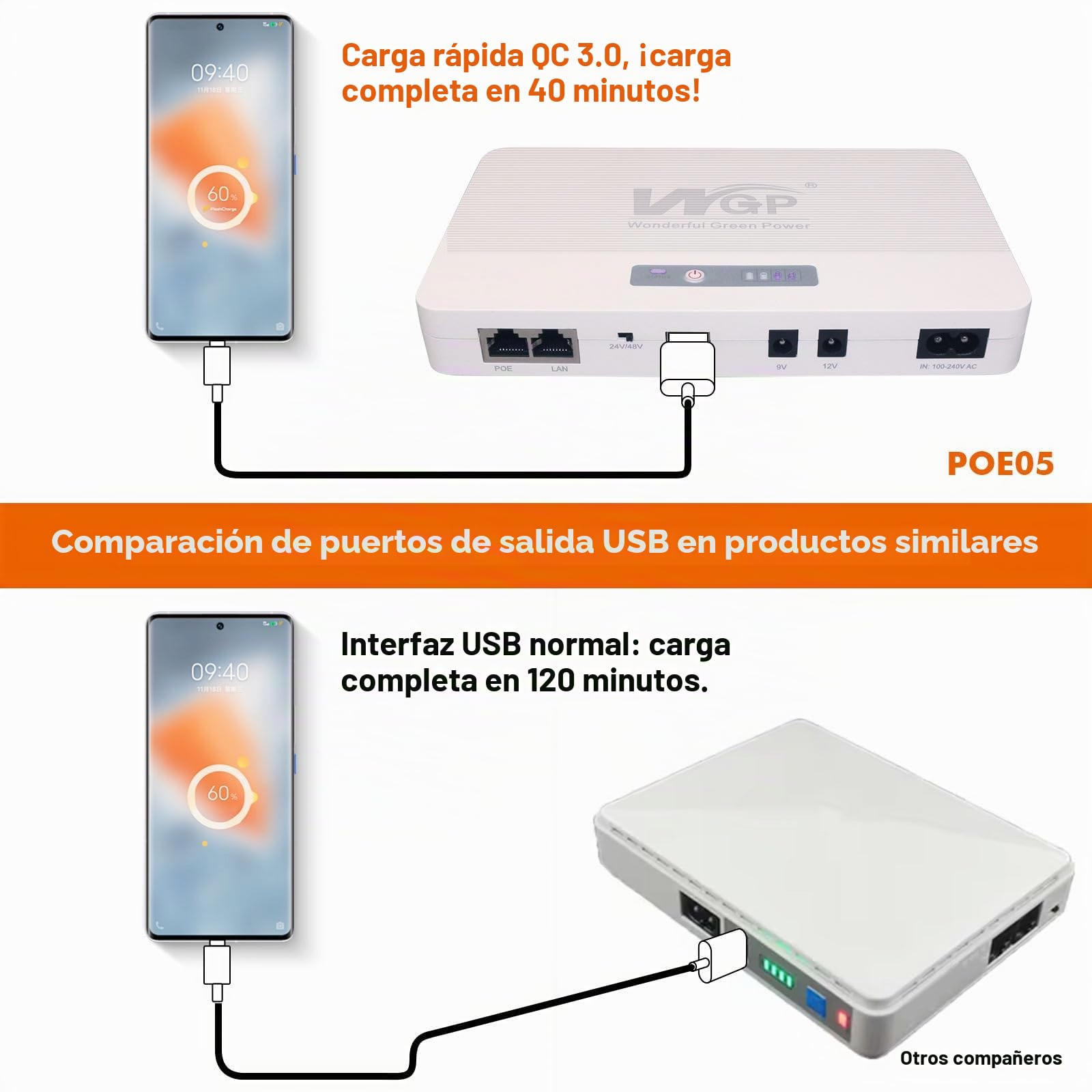 Mini UPS 12V Fuente de alimentación ininterrumpida, 10400mAh Banco de energía para Pilas ups batería de Respaldo para Router Cámara Alarm, única de 5V USB QC 9V 12V DC 24V 48V Gigabit PoE