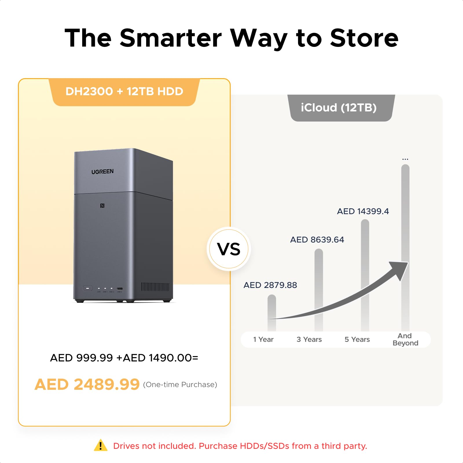 Amazon.com: UGREEN NAS DH2300 2-Bay Desktop NASync, Support
