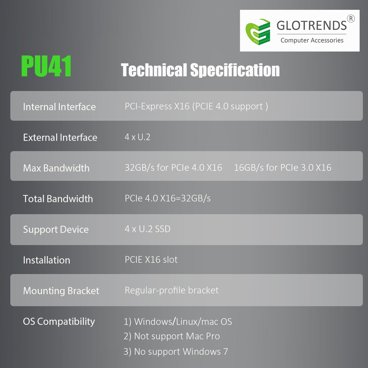 GLOTRENDS PU41 4-Port U.2 SSD PCIe 4.0 X16 Converter Adapter Card, No PCIe Branch Function (Requires PCIe Branch Motherboard)