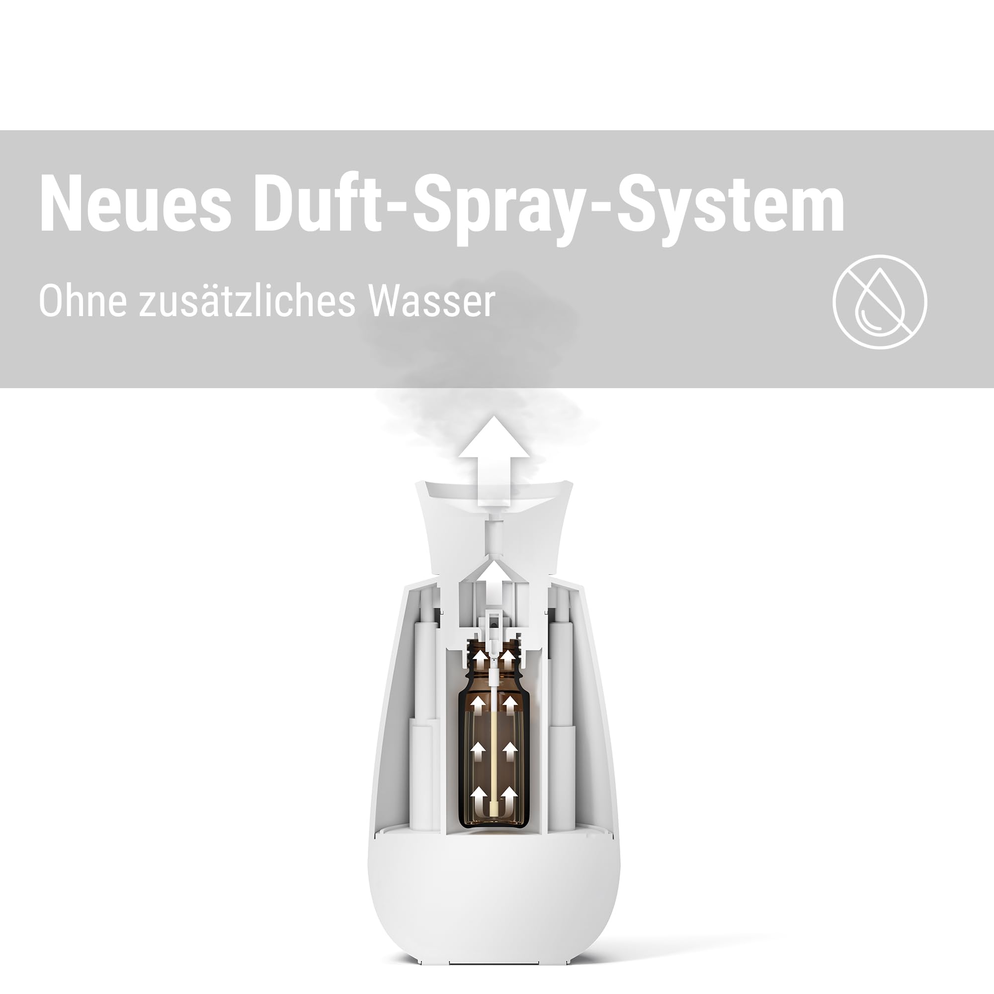 Stadler Form Aroma Diffuser Ella, intelligentes Duft-Spray-System, für ätherische Öle, ohne Wasser, ohne Hitze, intensiver Duft, kabellos, Licht-Sensor, einfache Handhabung, weiß