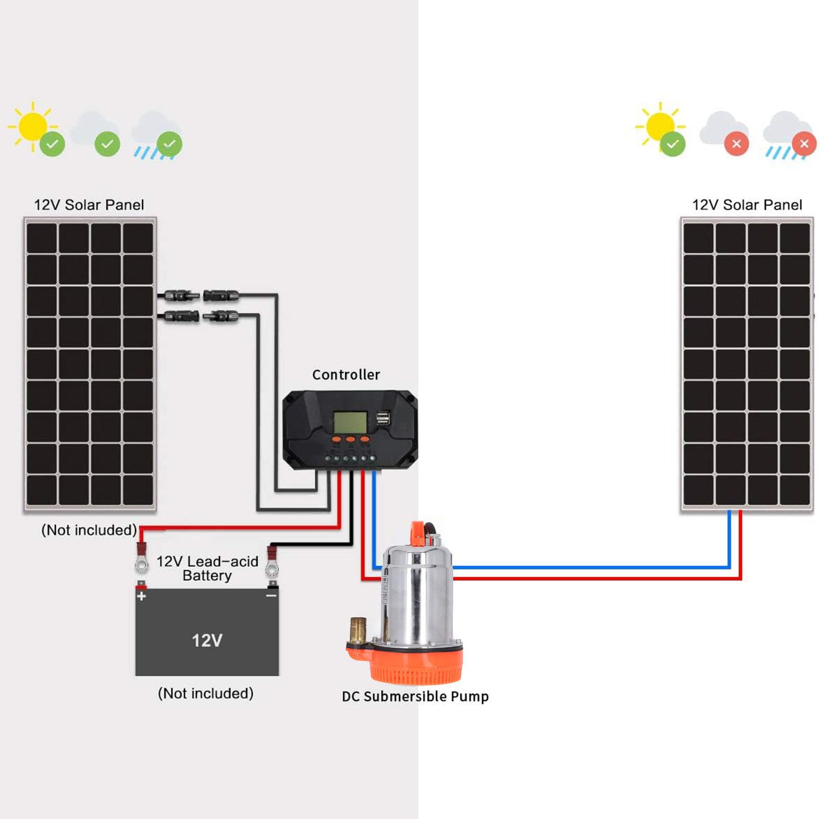 ZJchao Pompa Sommergibile 12V 180W ³/h Booster per Pozzi Compatibile con l'energia Solare con Prevalenza di 8m Uscita da 1 Pollice per Irrigazione del Giardino e Uso Domestico