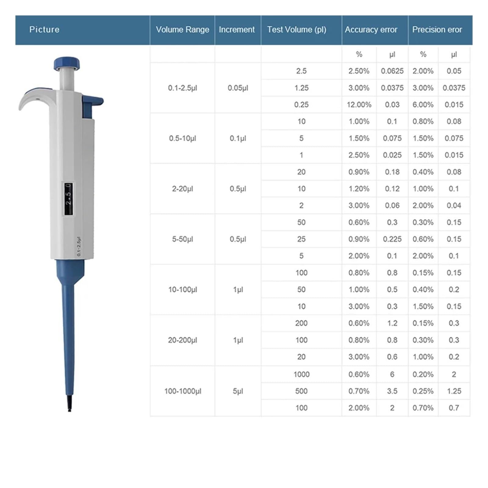 Pipeta Pipeta Automática De Laboratorio, Digital Ajustable Plástico: Transferencias Precisas En Equipos Química para laboratorio(2-20ul)