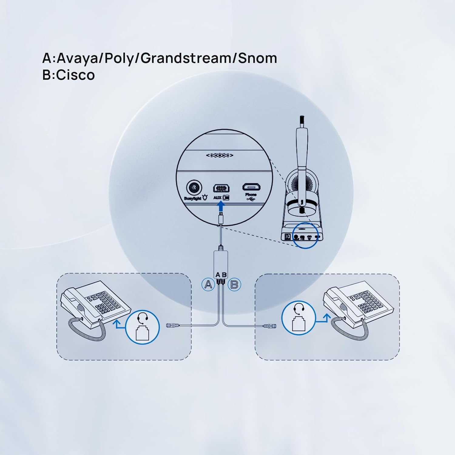 Telephone Cable and WH64 DECT & Bluetooth Mono Wireless Headset, USB to RJ9 Cable