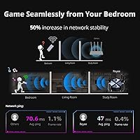 Vista 16 de Reyee Router WiFi 6 AX3200 Router inalámbrico de alta velocidad a Internet con 8 antenas omnidireccionales, enrutador de computadora Gigabit