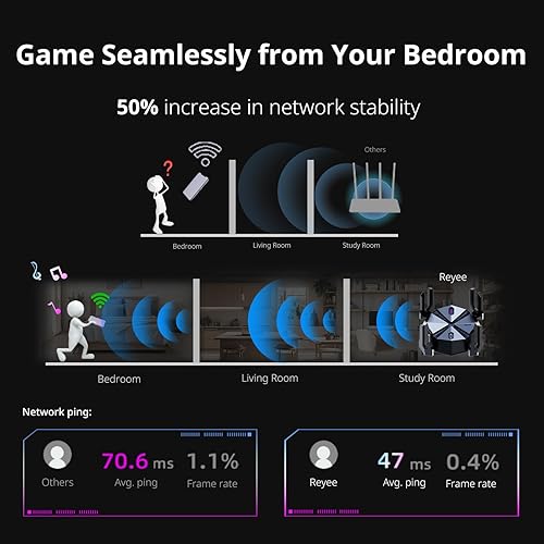 Miniatura 4 de Reyee AX6000 WiFi 6 Router, router inalámbrico de 8 transmisiones para juegos, 8 FEM, WAN 2.5G, CPU de cuatro núcleos de 2.0 GHz, WPA3, VPN