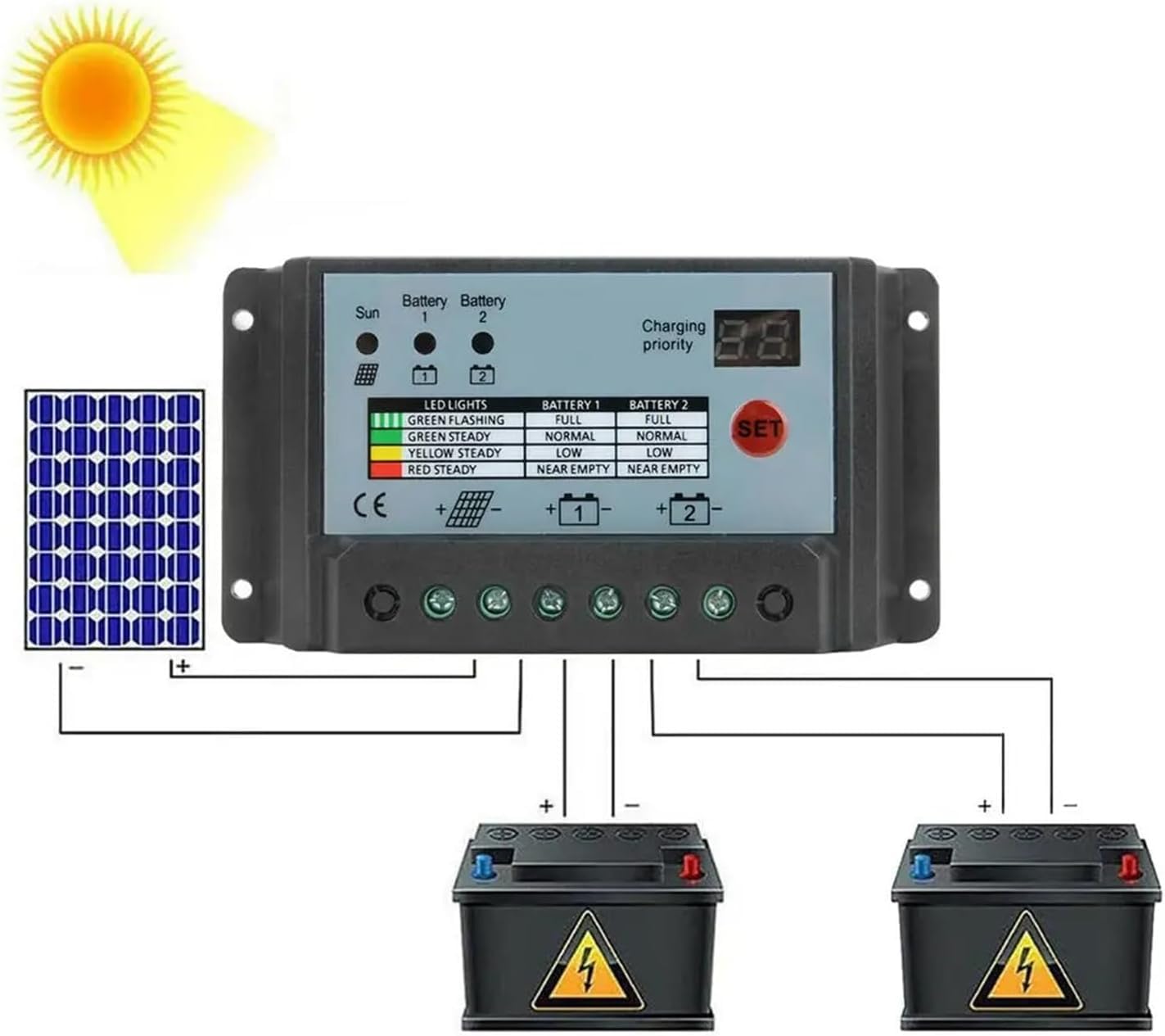 Regulator Ładowania Solarnego MPPT 20A, Podwójna Bateria - Auto 12V/24V, Wyświetlacz LCD, Ochrona Przeciwprzeładowaniowa, Kompatybilny z PC dla Kamperów, Łodzi i Systemów Off-Grid/Domowych